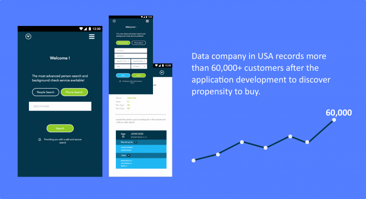 omnichannel application built using Mongo Node Angular Cordova 1580899242