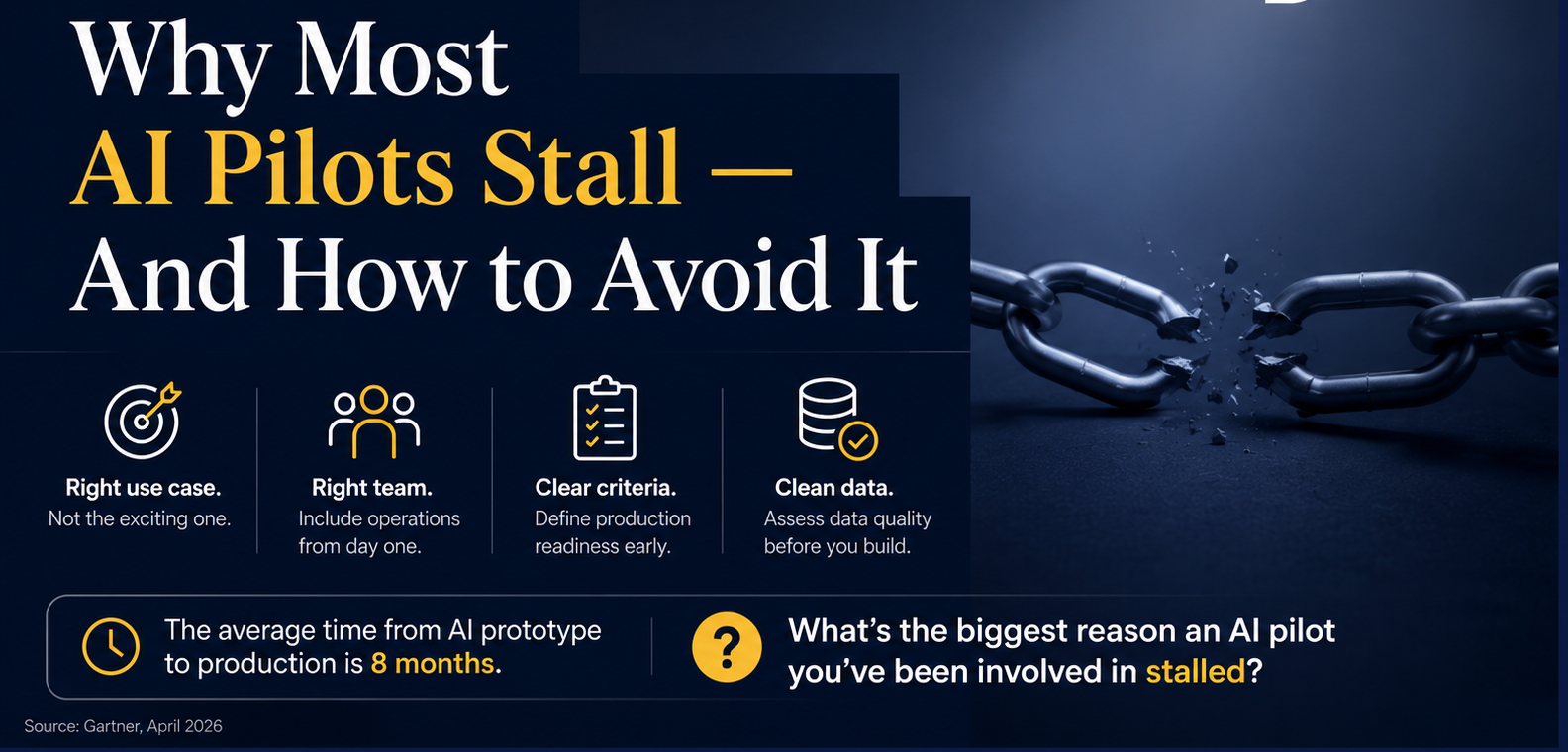 AI_pilot_project_for_business
