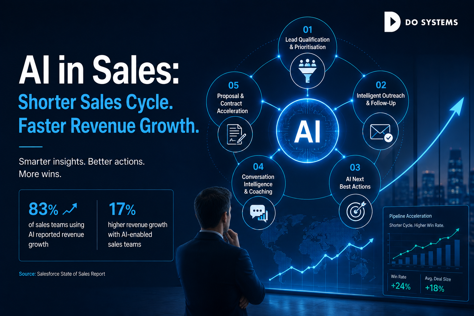 AI in sales